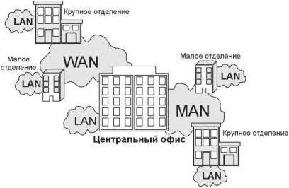 Администрирование активного сетевого оборудования